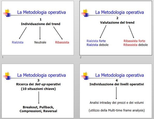 metodologia operativa